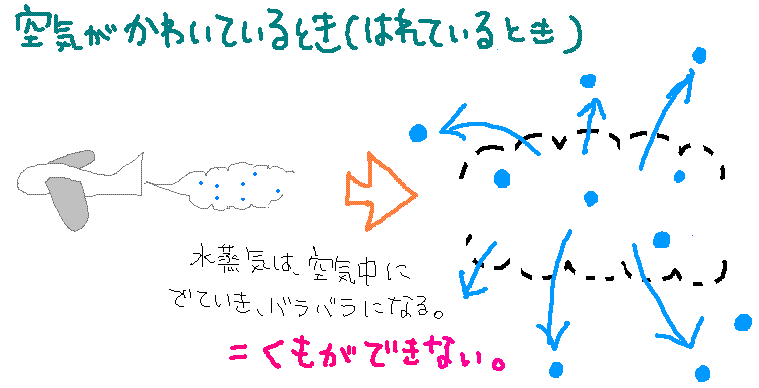 飛行機雲のひみつ